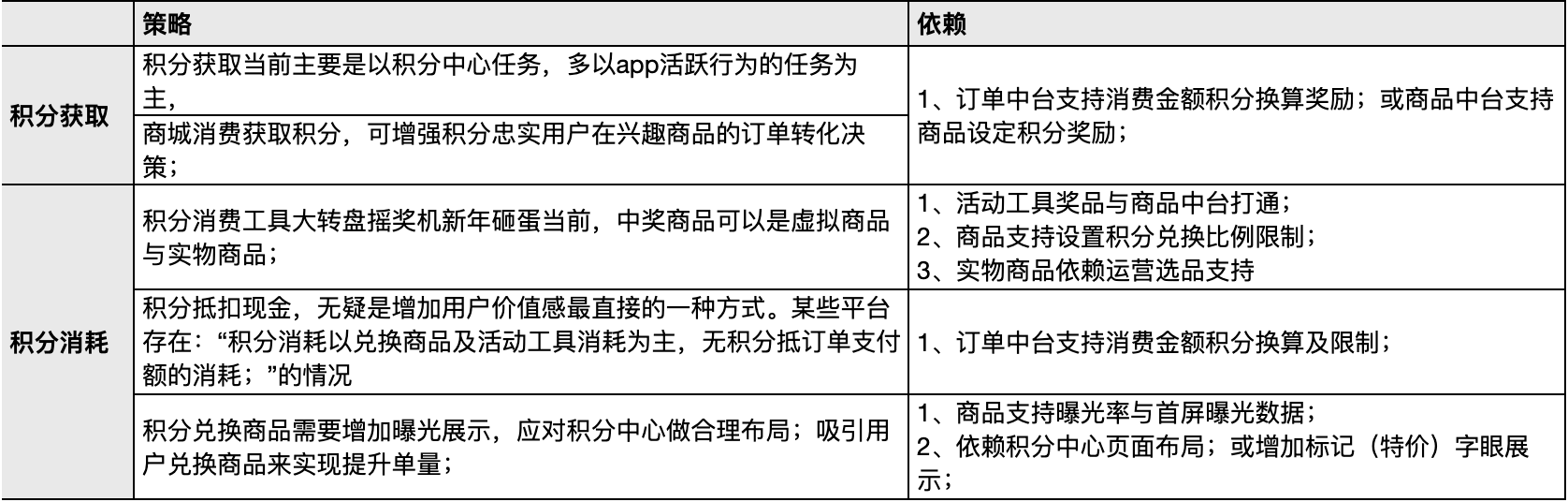 产品经理，产品经理网站